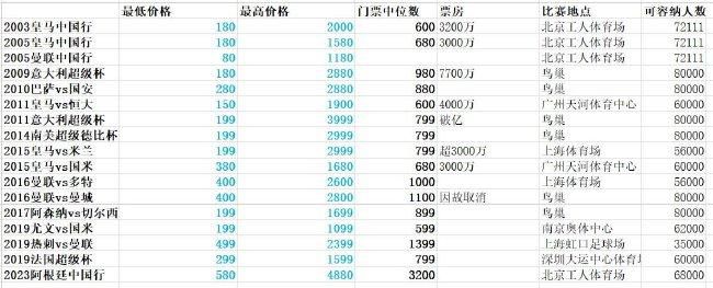 最真实催泪的爱情观 传递对抗现实的勇气电影《曾经相爱的我们》聚焦当代都市男女的情感状态，将爱情与面包之间的艰难抉择搬上大银幕，漂泊的旅程中面包固然重要，但爱情也难以放弃，如何取舍成为了每一个漂泊在外的人都曾面临的选择题